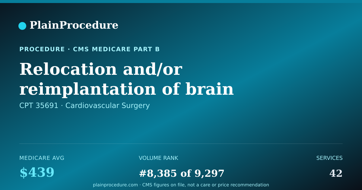 Shareable card for Relocation And/or Reimplantation Of Brain Artery To Neck Artery
