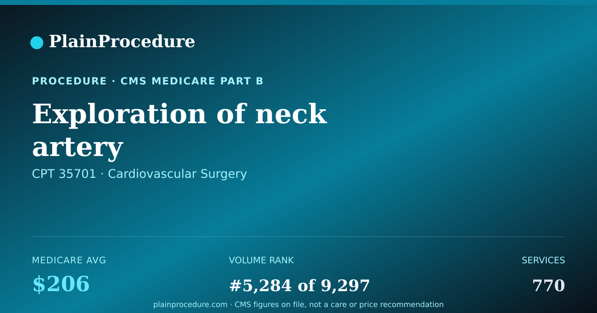 Shareable card for Exploration Of Neck Artery