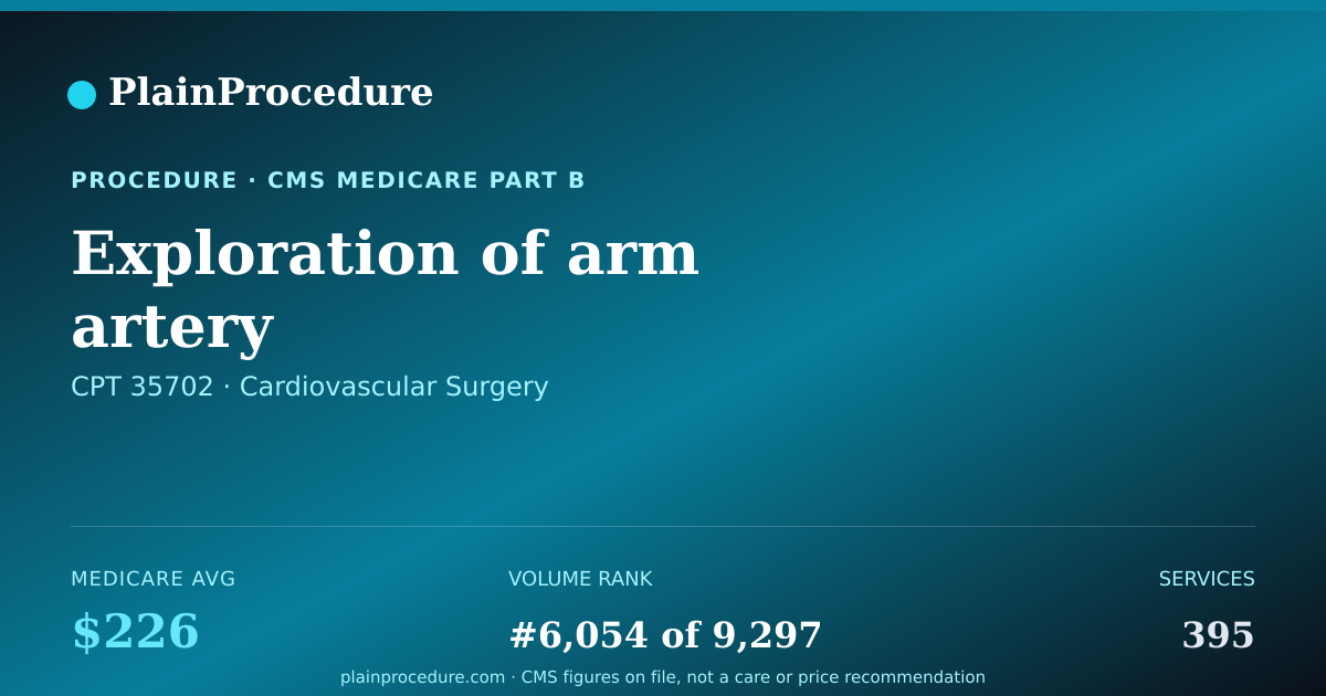 Shareable card for Exploration Of Arm Artery