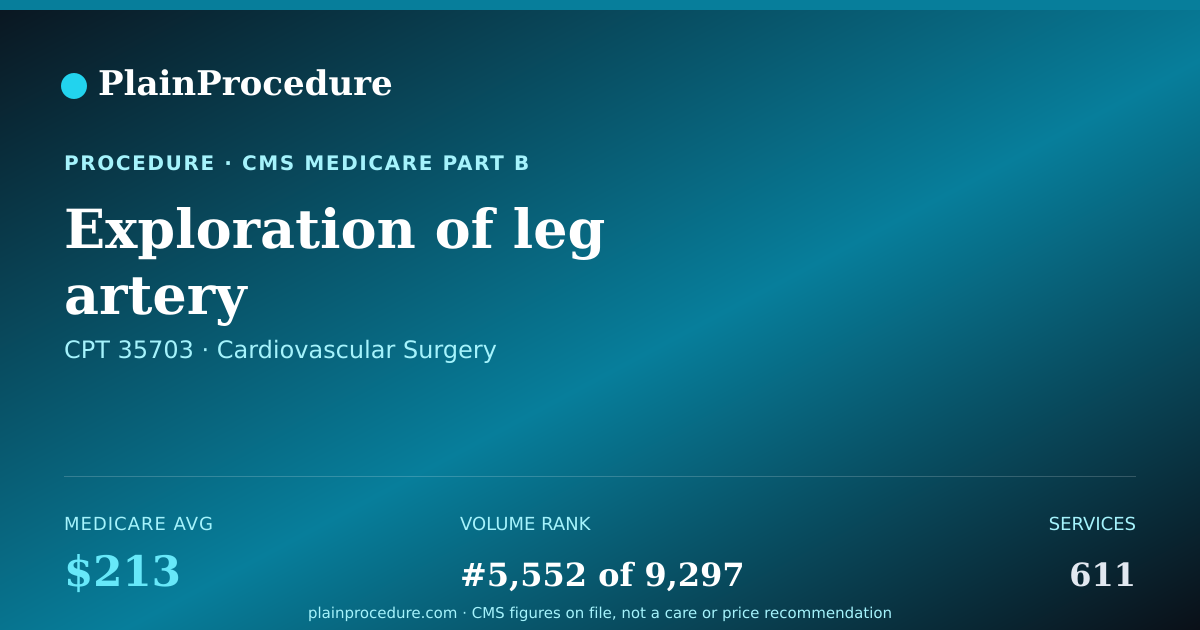 Shareable card for Exploration Of Leg Artery