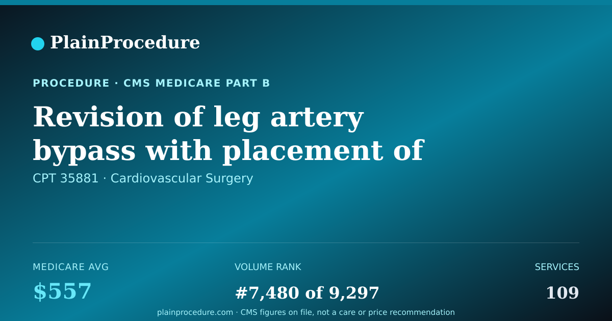 Shareable card for Revision Of Leg Artery Bypass With Placement Of Relocated Vein