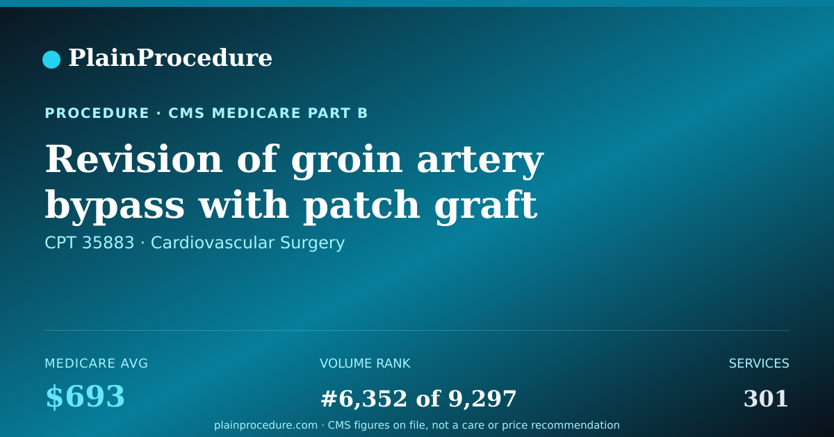 Shareable card for Revision Of Groin Artery Bypass With Patch Graft