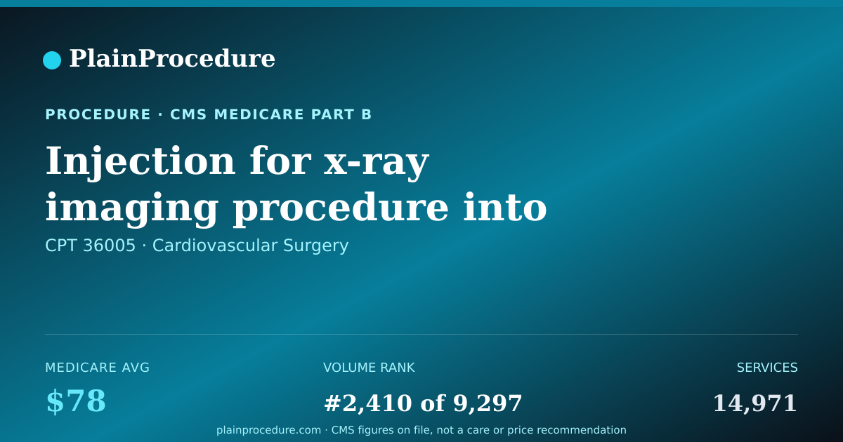 Shareable card for Injection For X-Ray Imaging Procedure Into Vein Of Arm Or Leg