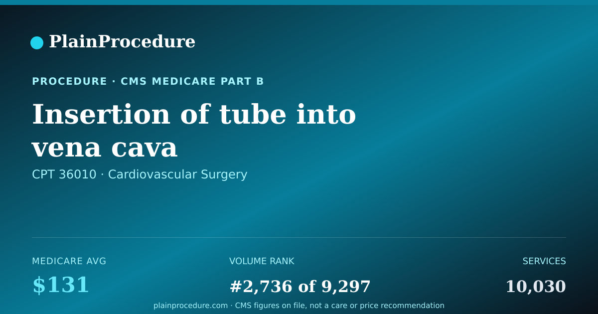 Shareable card for Insertion Of Tube Into Vena Cava