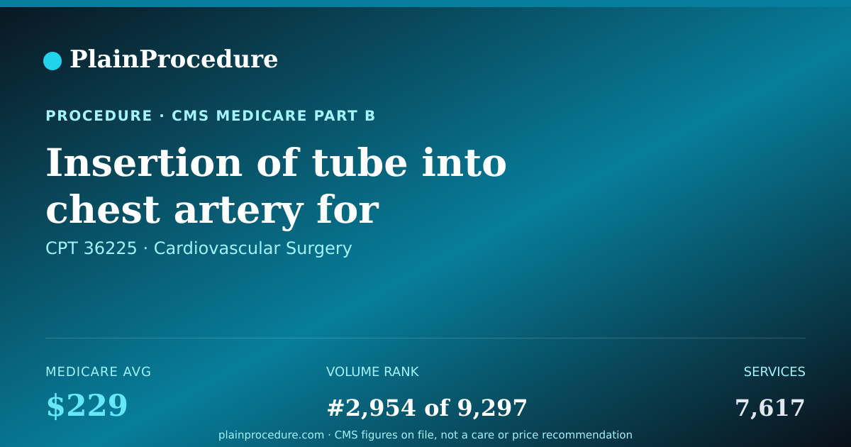 Shareable card for Insertion Of Tube Into Chest Artery For Diagnosis Or Treatment With Review By Radiologist