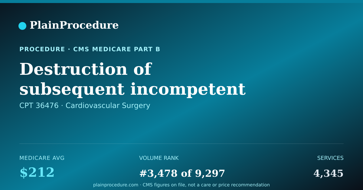 Shareable card for Destruction Of Subsequent Incompetent Veins Of Arm Or Leg Using Radiofrequency And Imaging Guidance