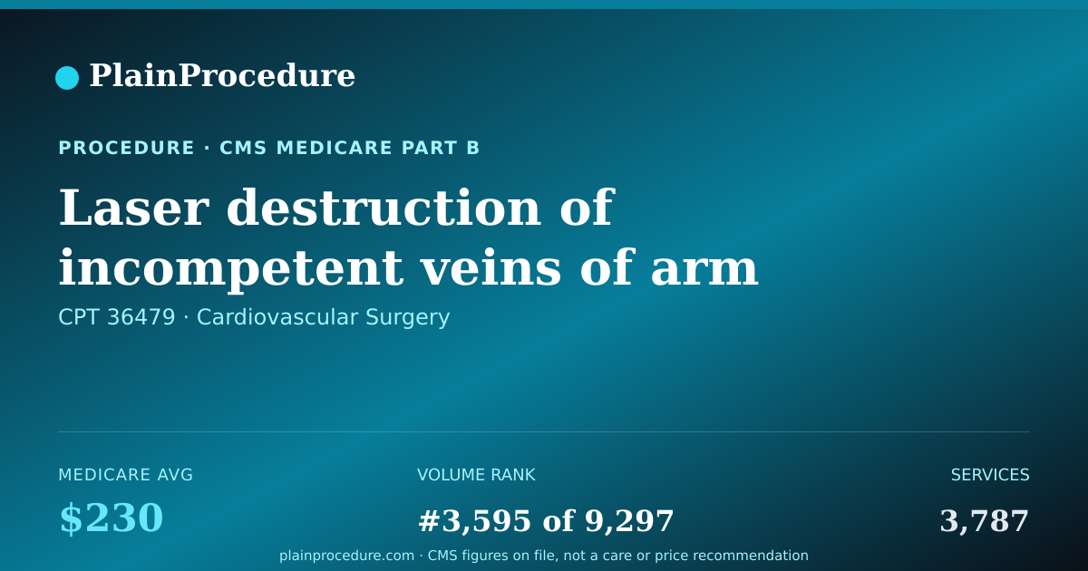 Shareable card for Laser Destruction Of Incompetent Veins Of Arm Or Leg Using Imaging Guidance, Subsequent
