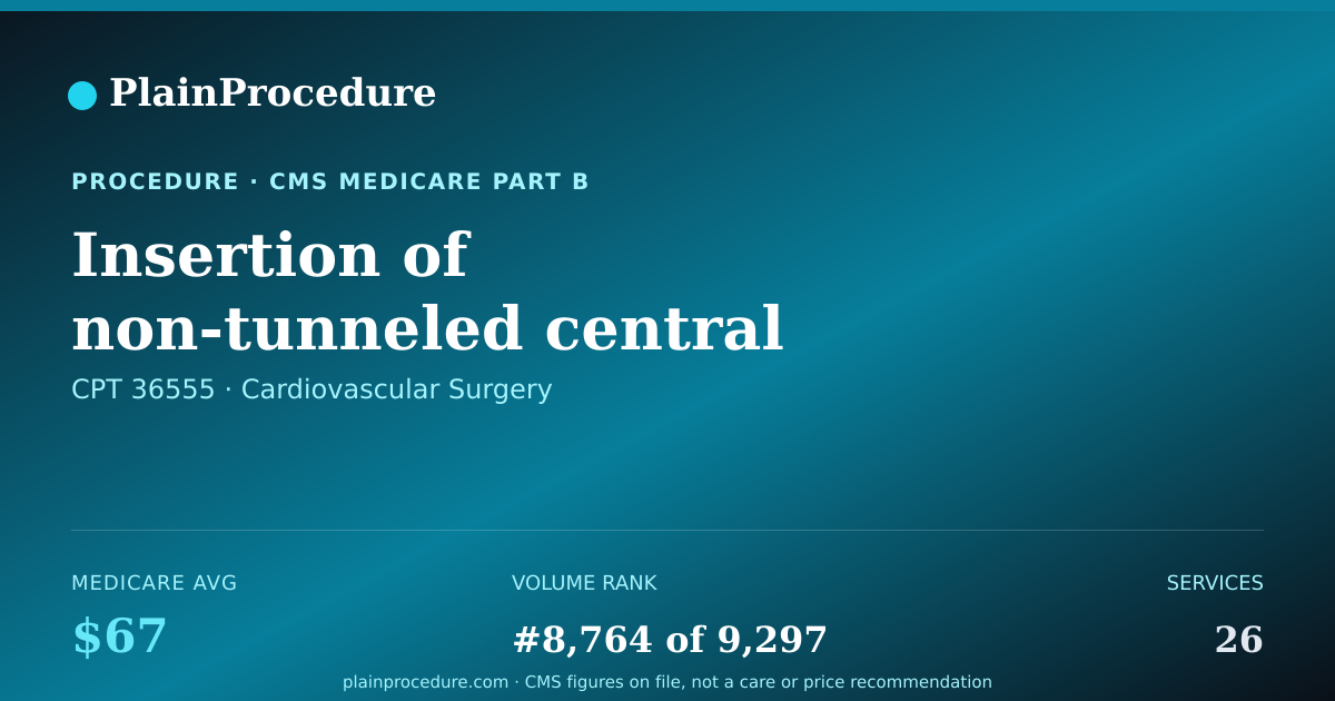 Shareable card for Insertion Of Non-Tunneled Central Venous Tube For Infusion (younger Than 5 Years)