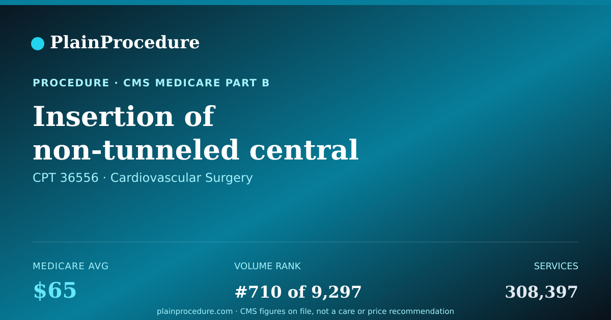 Shareable card for Insertion Of Non-Tunneled Central Venous Tube For Infusion (5 Years Or Older)