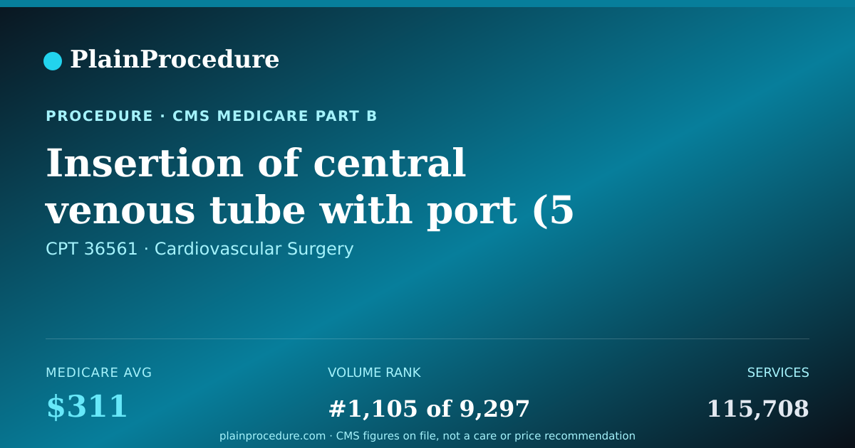 Shareable card for Insertion Of Central Venous Tube With Port (5 Years Or Older)