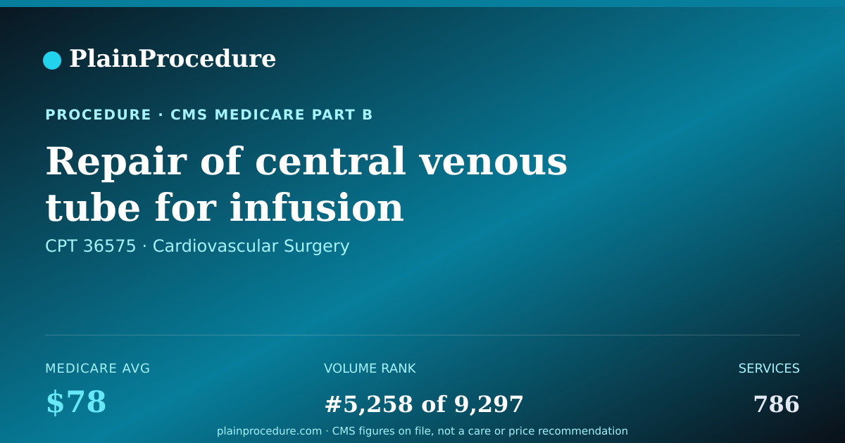 Shareable card for Repair Of Central Venous Tube For Infusion
