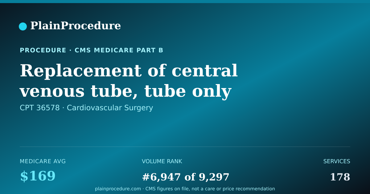 Shareable card for Replacement Of Central Venous Tube, Tube Only