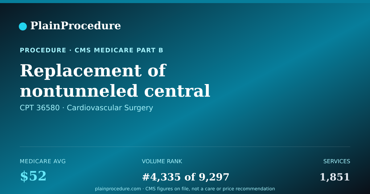 Shareable card for Replacement Of Nontunneled Central Venous Tube