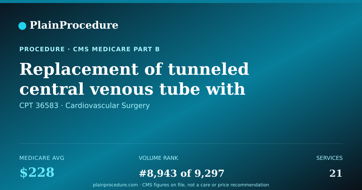 Shareable card for Replacement Of Tunneled Central Venous Tube With Pump