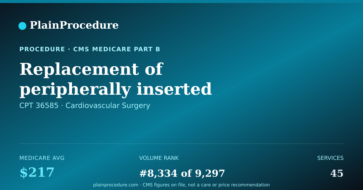 Shareable card for Replacement Of Peripherally Inserted Central Venous Tube (picc) With Port