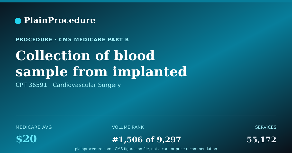 Shareable card for Collection Of Blood Sample From Implanted Device