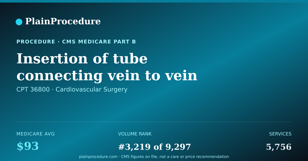 Shareable card for Insertion Of Tube Connecting Vein To Vein For Hemodialysis