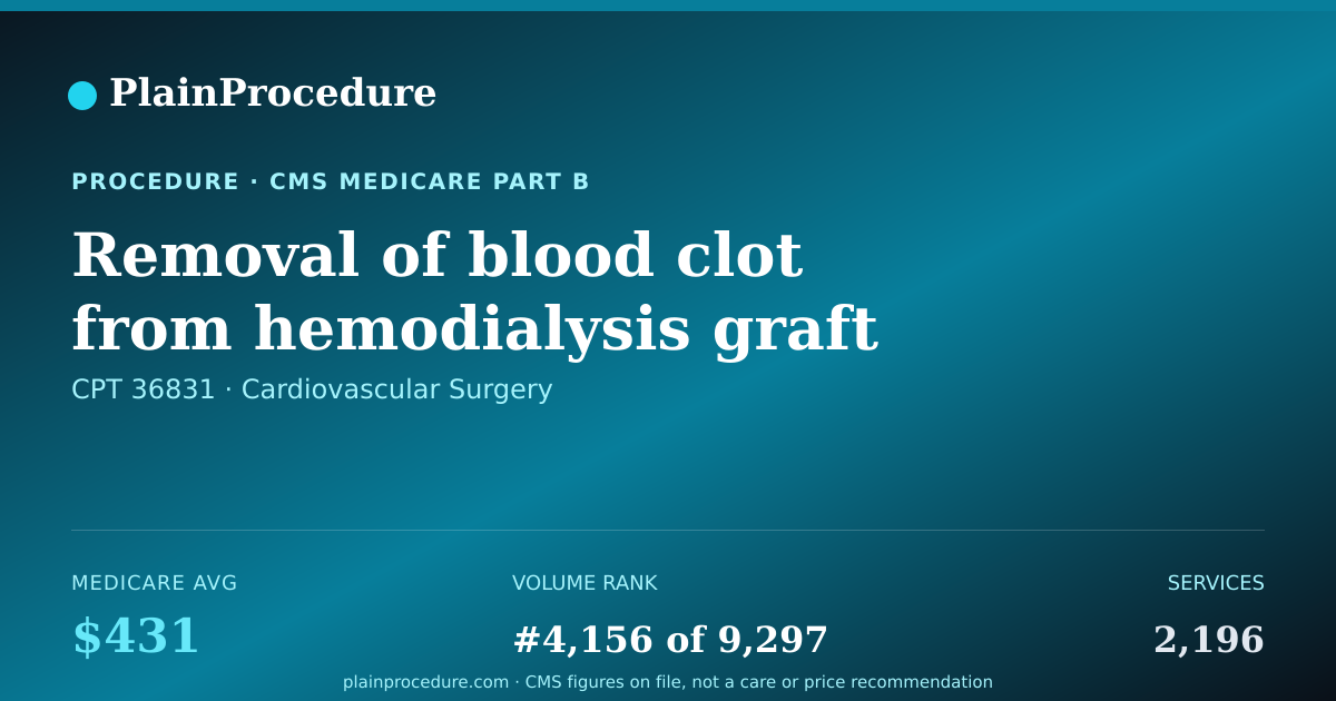 Shareable card for Removal Of Blood Clot From Hemodialysis Graft