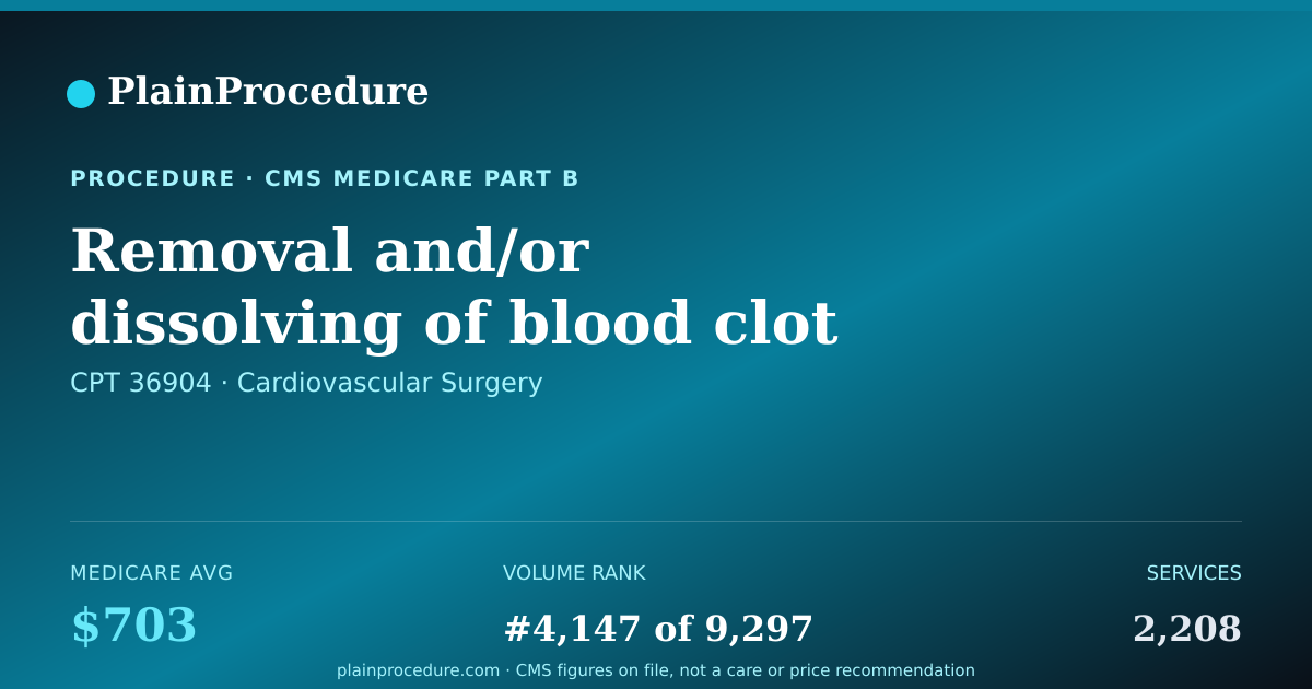 Shareable card for Removal And/or Dissolving Of Blood Clot In Hemodialysis Circuit And Balloon Dilation Of Dialysis Segment With Review By Radiologist