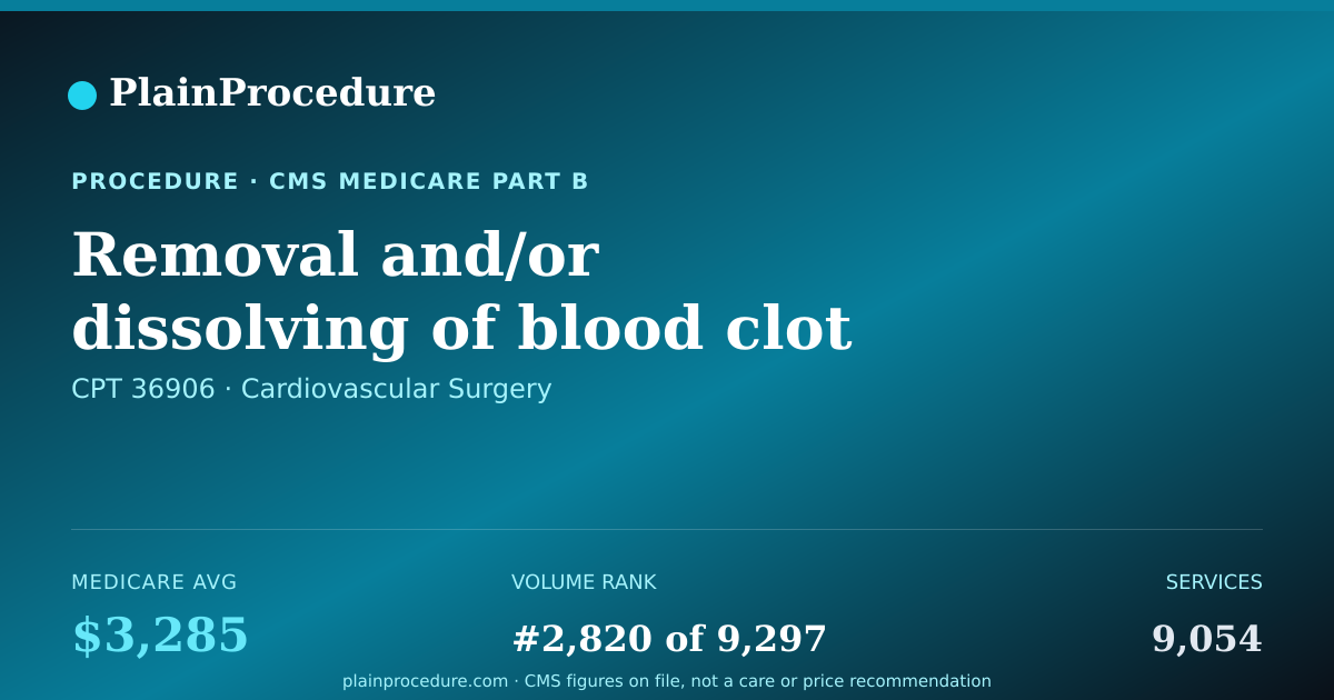 Shareable card for Removal And/or Dissolving Of Blood Clot In Hemodialysis Circuit And Balloon Dilation Of Dialysis Segment And Placement Of Stent With Review By Radiologist