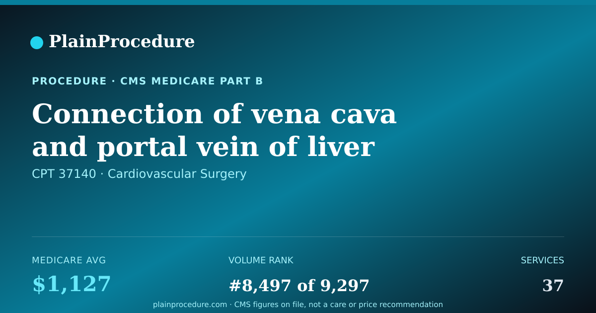 Shareable card for Connection Of Vena Cava And Portal Vein Of Liver
