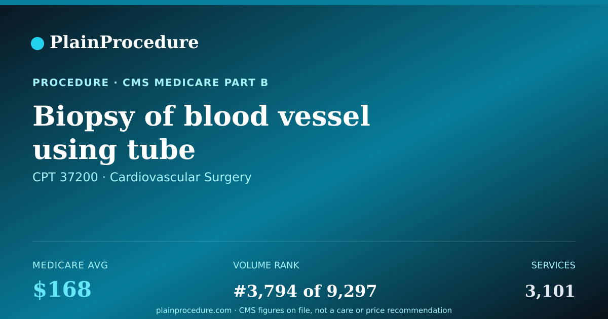 Shareable card for Biopsy Of Blood Vessel Using Tube