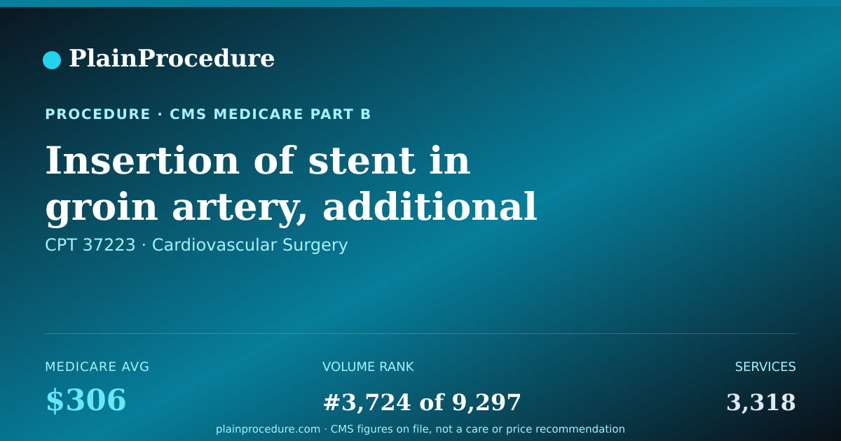 Shareable card for Insertion Of Stent In Groin Artery, Additional Vessel