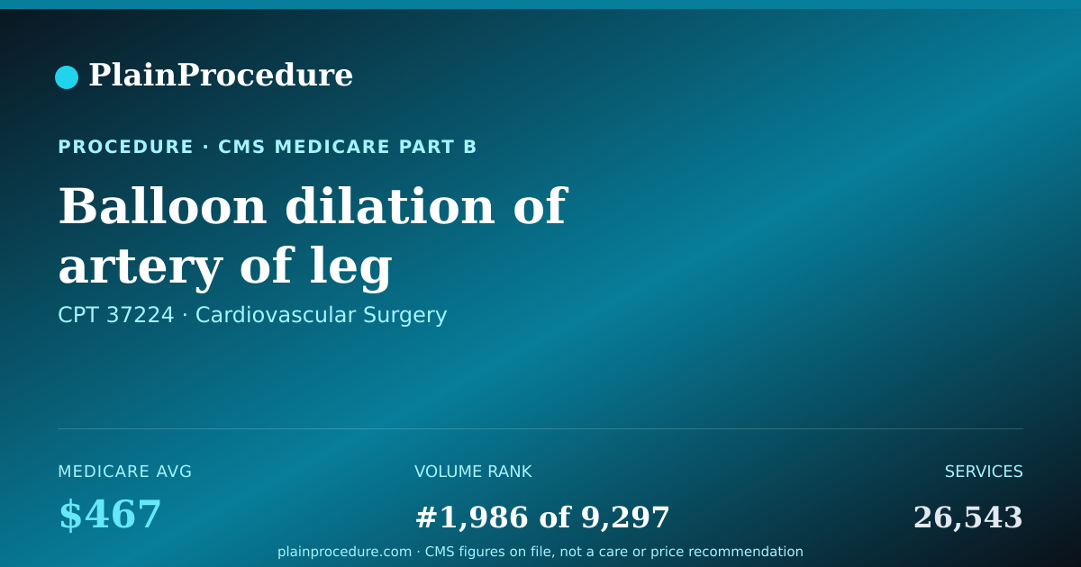 Shareable card for Balloon Dilation Of Artery Of Leg
