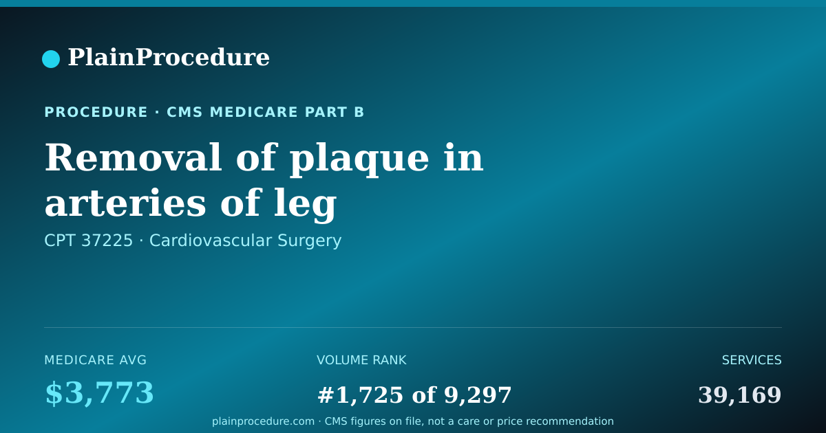 Shareable card for Removal Of Plaque In Arteries Of Leg