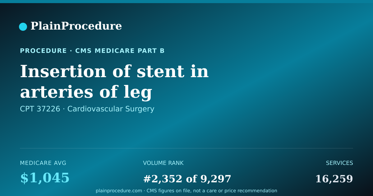 Shareable card for Insertion Of Stent In Arteries Of Leg