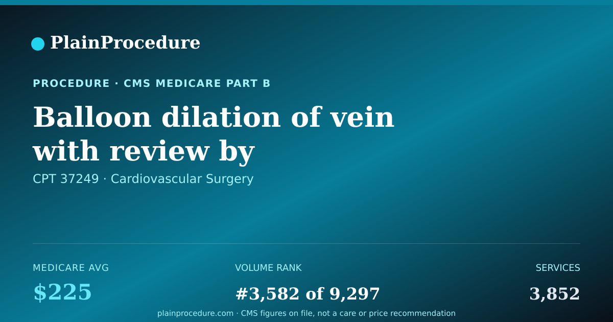 Shareable card for Balloon Dilation Of Vein With Review By Radiologist, Each Additional Vein