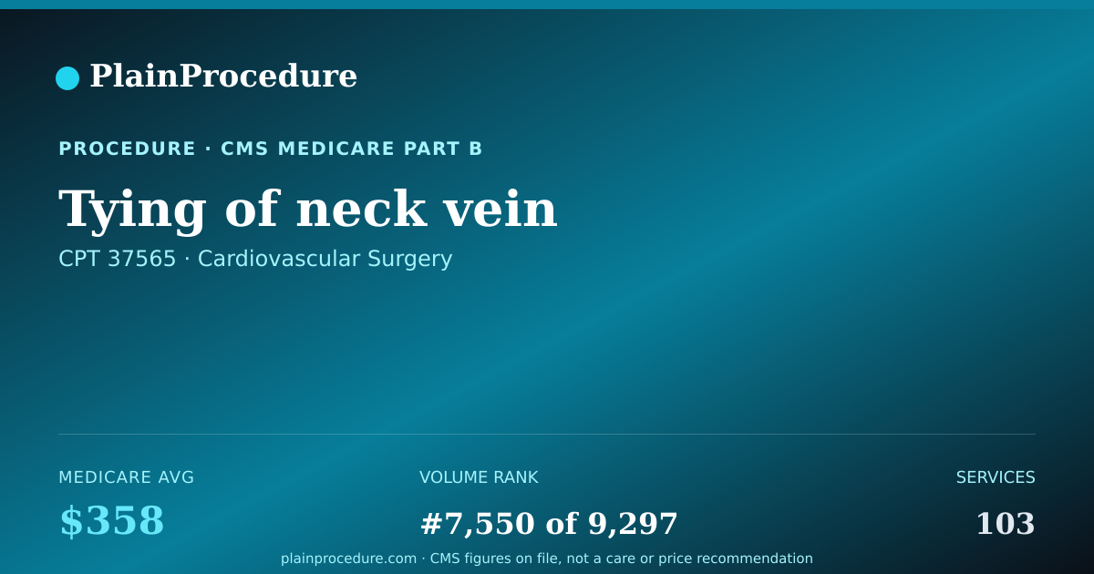 Shareable card for Tying Of Neck Vein
