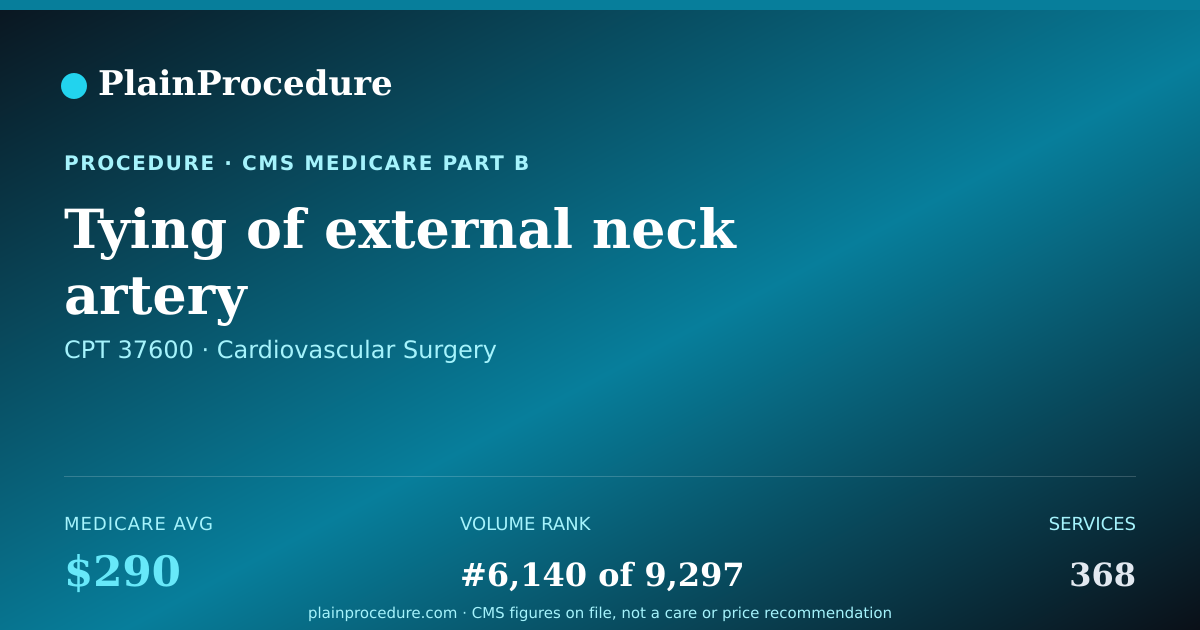 Shareable card for Tying Of External Neck Artery