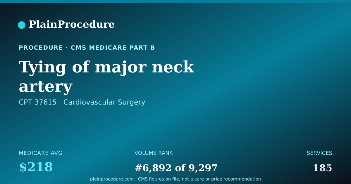 Shareable card for Tying Of Major Neck Artery