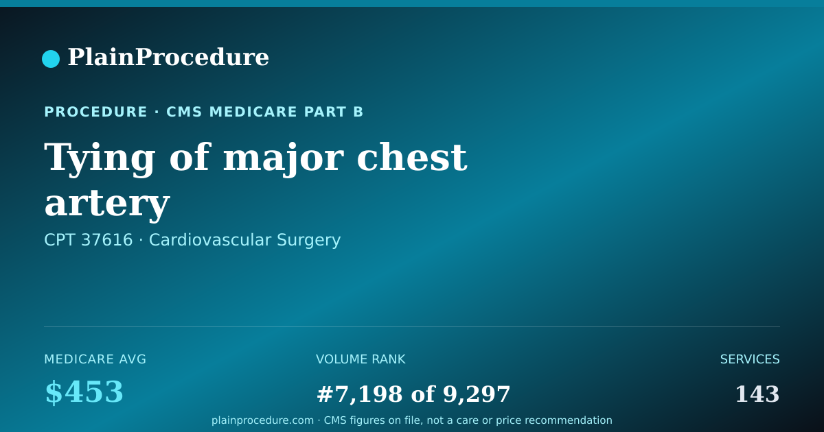 Shareable card for Tying Of Major Chest Artery