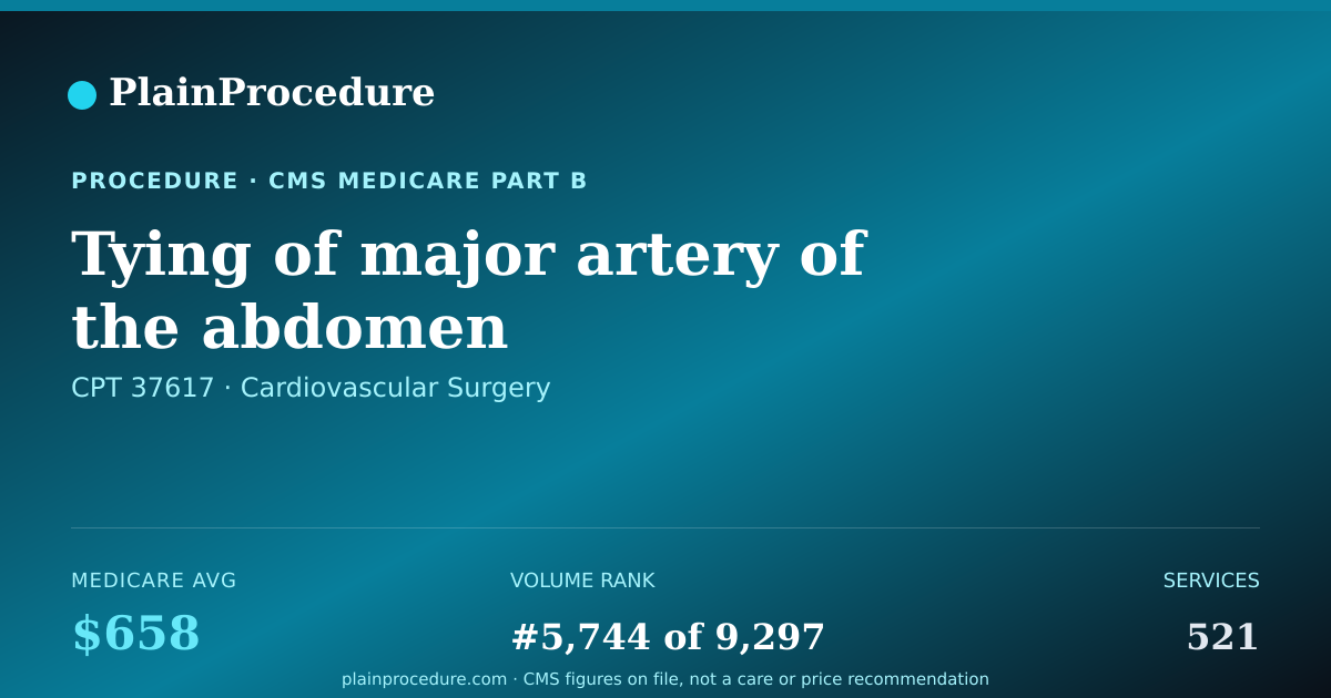 Shareable card for Tying Of Major Artery Of The Abdomen