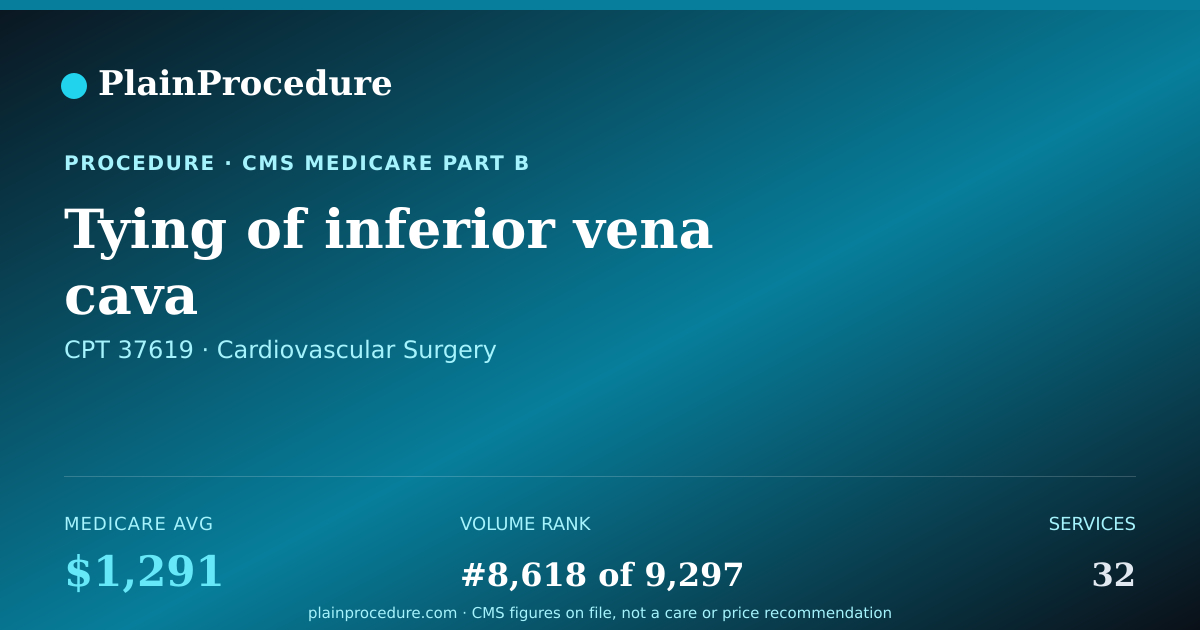 Shareable card for Tying Of Inferior Vena Cava