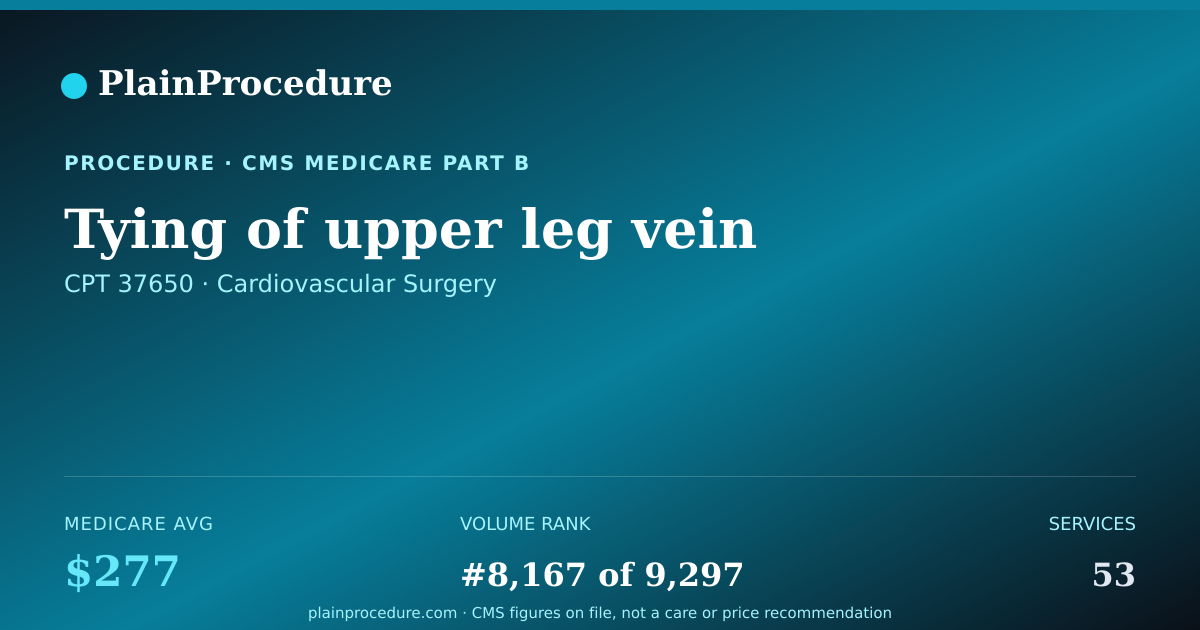 Shareable card for Tying Of Upper Leg Vein