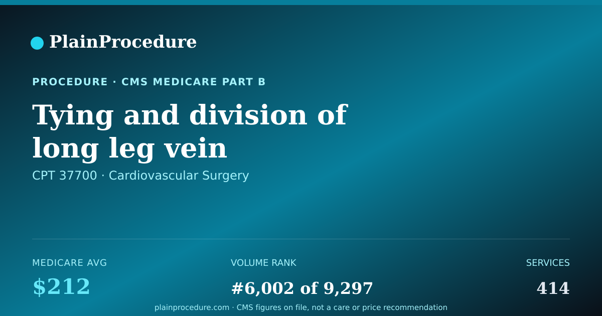 Shareable card for Tying And Division Of Long Leg Vein