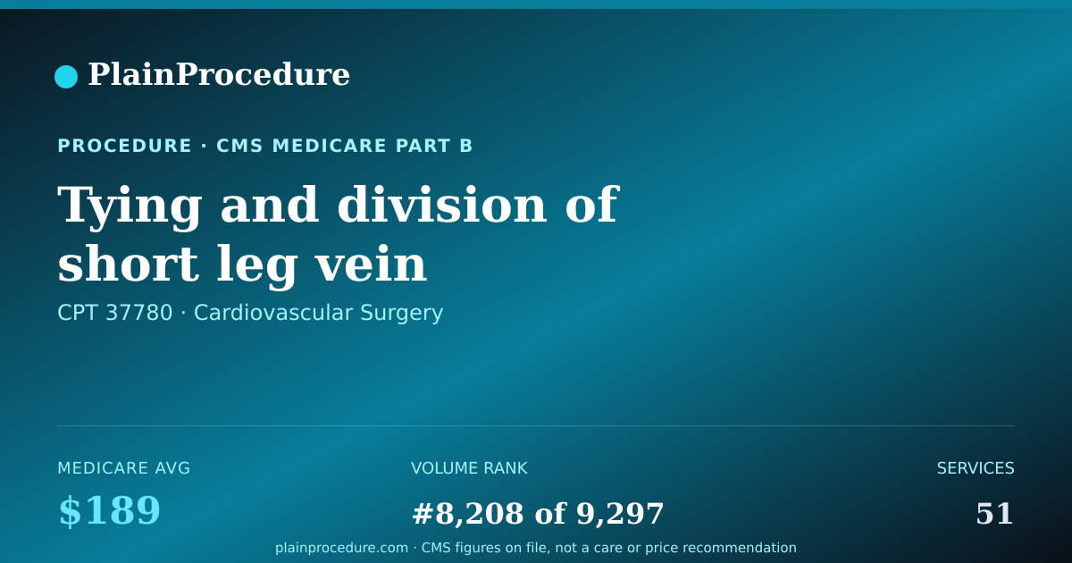 Shareable card for Tying And Division Of Short Leg Vein
