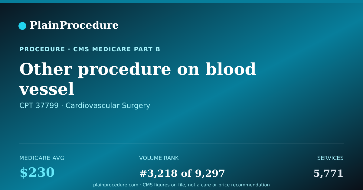 Shareable card for Other Procedure On Blood Vessel