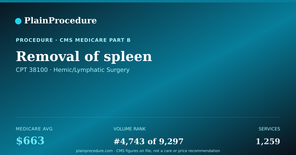 Shareable card for Removal Of Spleen