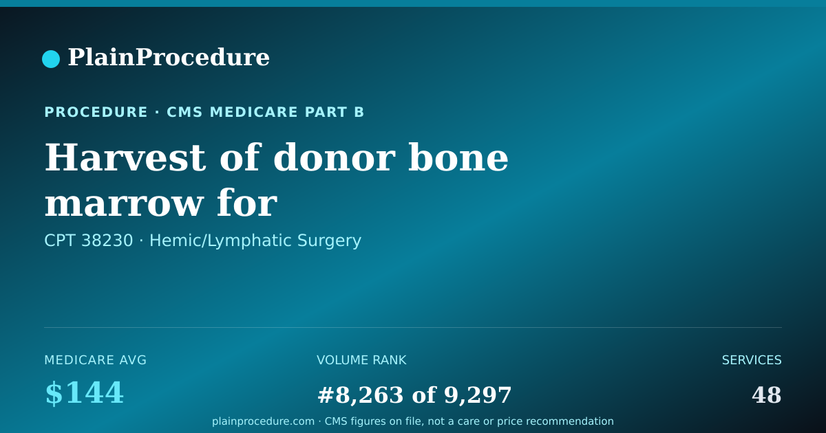 Shareable card for Harvest Of Donor Bone Marrow For Transplantation
