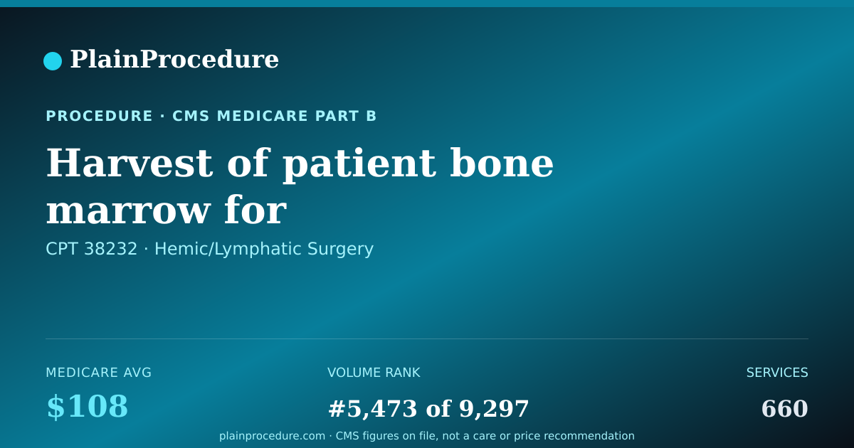 Shareable card for Harvest Of Patient Bone Marrow For Transplantation