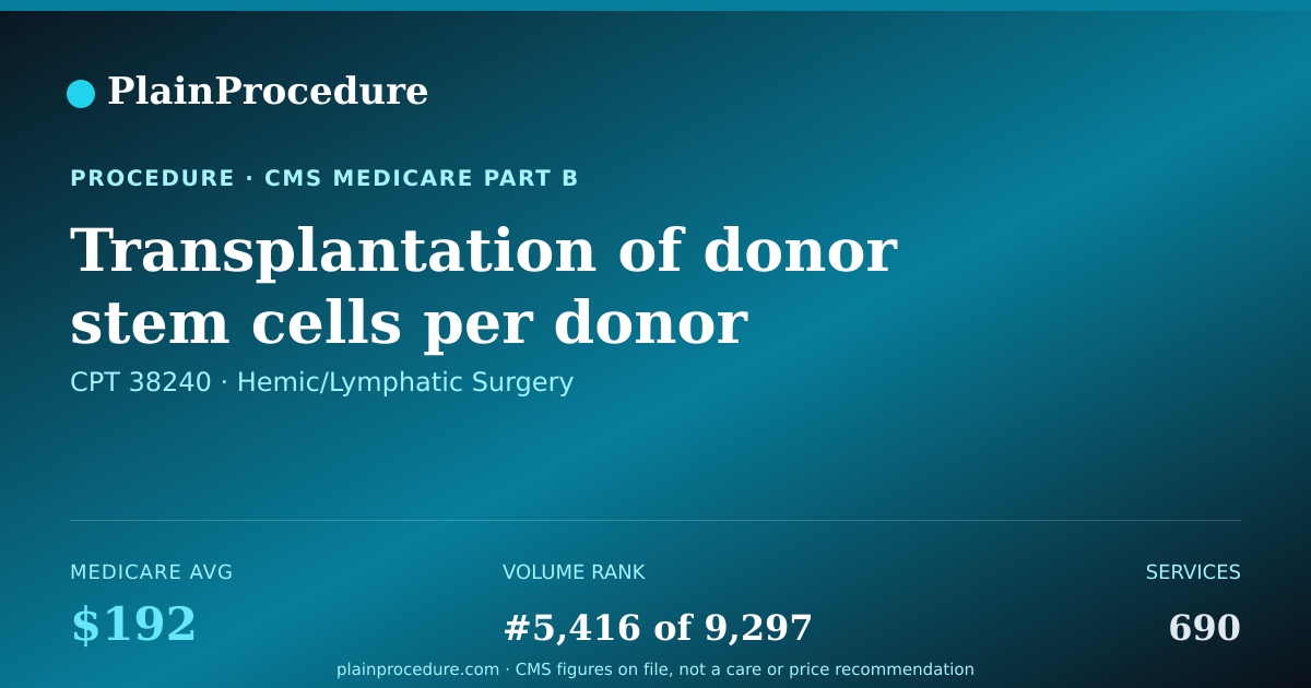 Shareable card for Transplantation Of Donor Stem Cells Per Donor