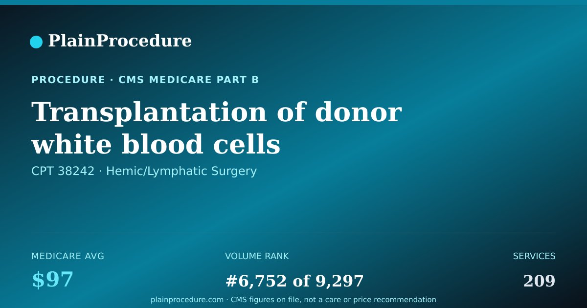 Shareable card for Transplantation Of Donor White Blood Cells