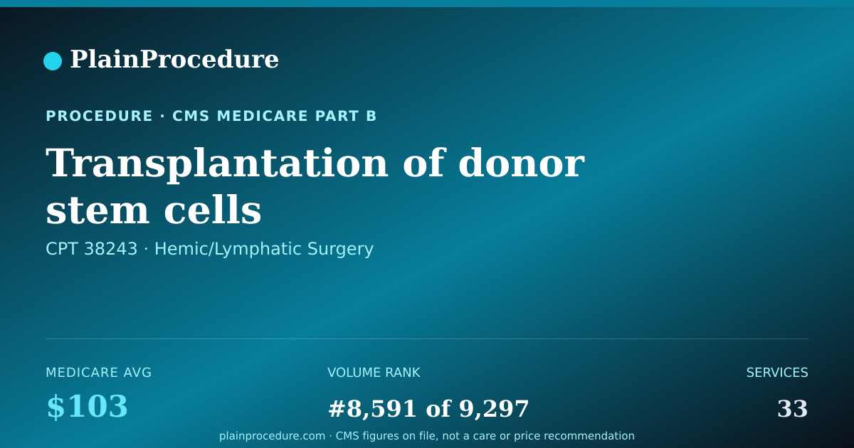 Shareable card for Transplantation Of Donor Stem Cells