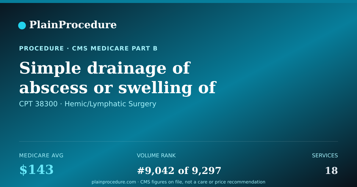 Shareable card for Simple Drainage Of Abscess Or Swelling Of Lymph Node