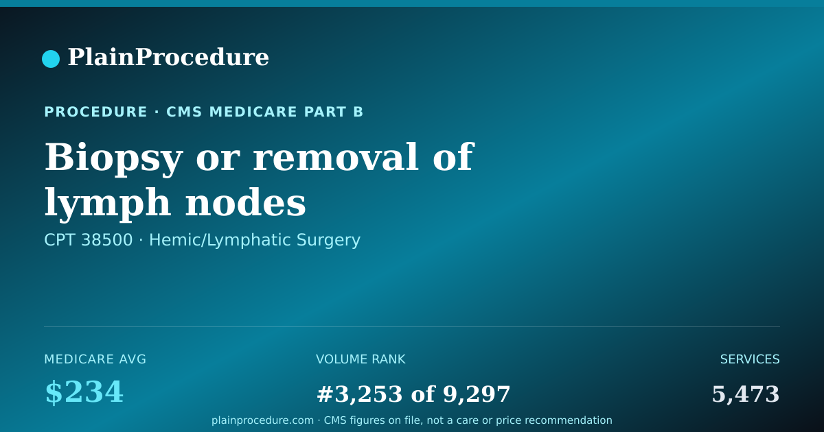 Shareable card for Biopsy Or Removal Of Lymph Nodes