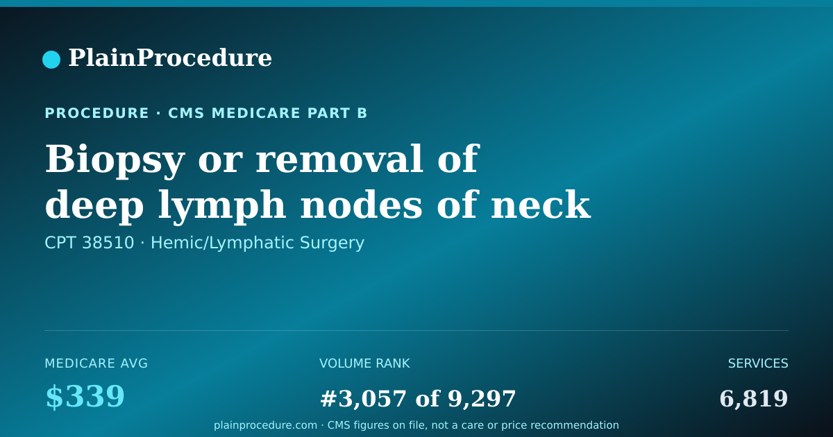Shareable card for Biopsy Or Removal Of Deep Lymph Nodes Of Neck